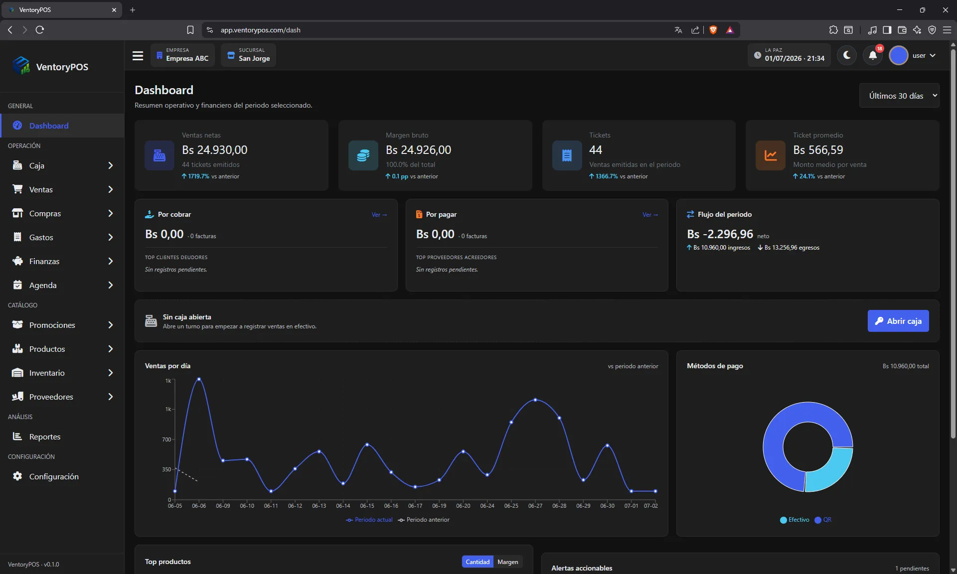 Dashboard de VentoryPOS